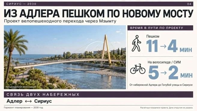 Планируется строительство пешеходного моста через реку Мзымту в Сочи